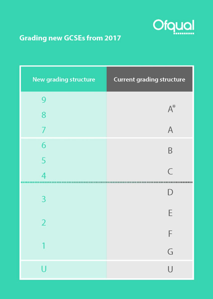 gcse grade boundaries percentages